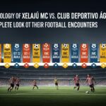 Cronología de Xelajú MC contra Club Deportivo Águila